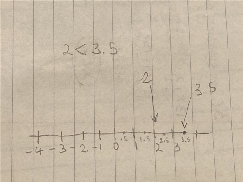 Is 2n greater than 3.5n?-example-1