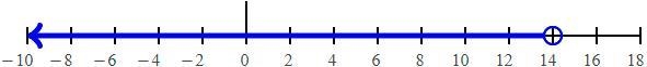 Solve for u. u/7 - 1 < 1-example-1