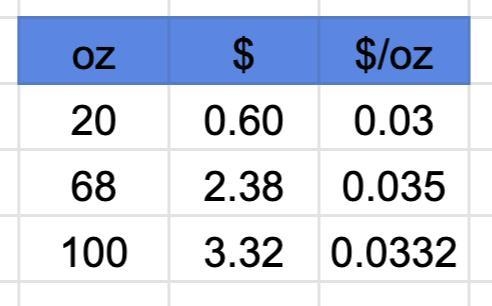 Which costs the last per ounce, a 20 ounce soda for $0.60, 68 ounce for $2.38, or-example-1