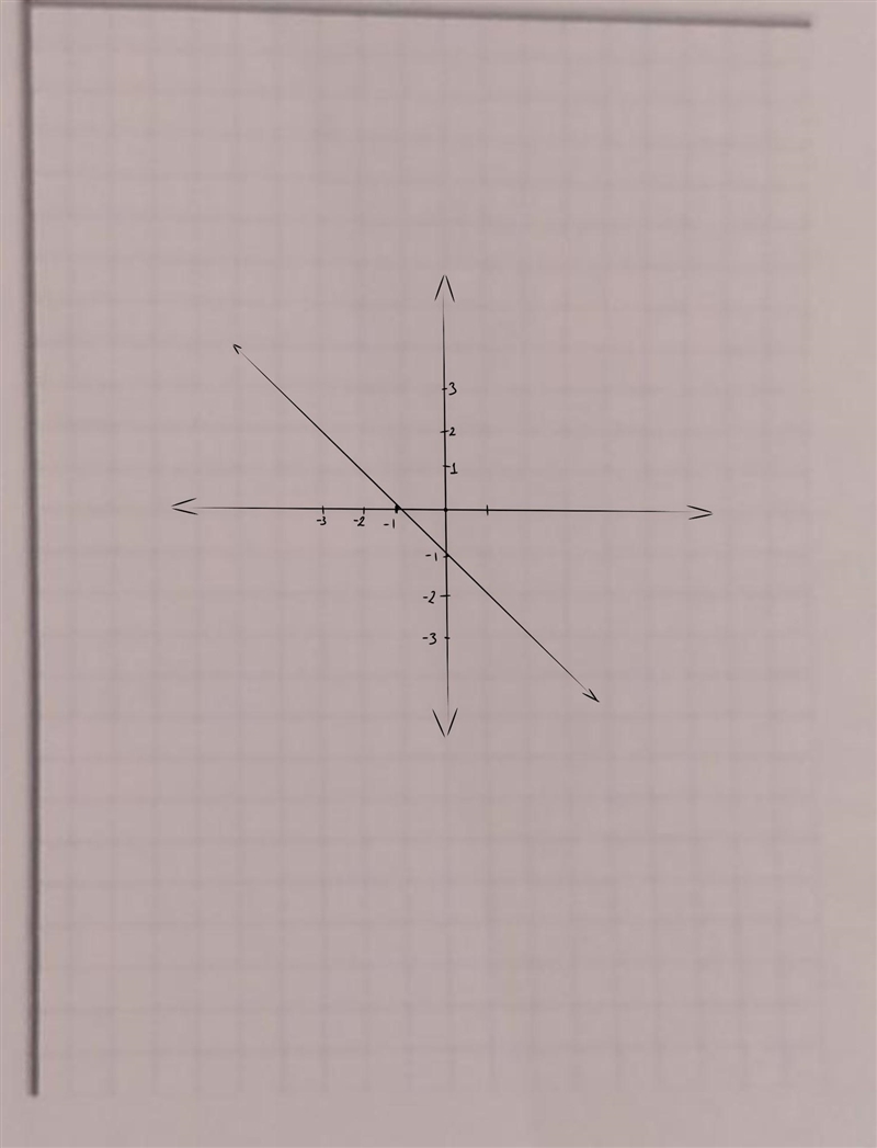 Graph -1,-1 on this graph​-example-1