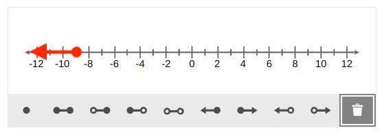 Graph the inequality on the number line. r≤−9 look at the picture-example-1