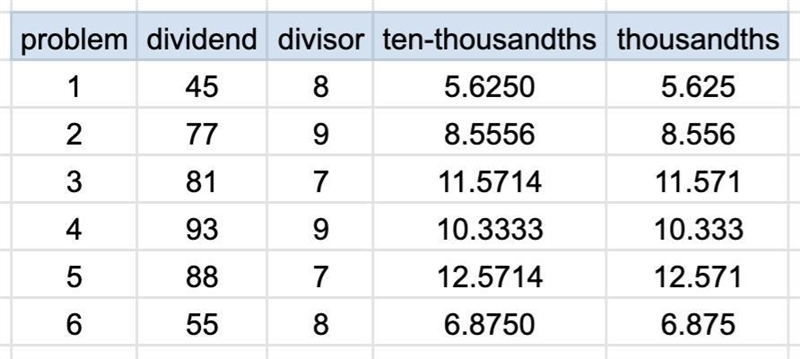 Get the quotient of each item up to the nearest ten thousandths place. Then, round-example-1