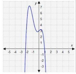 YOU GET 100 POINTS!!!! Select the correct graph. Based on the end behaviors, which-example-1