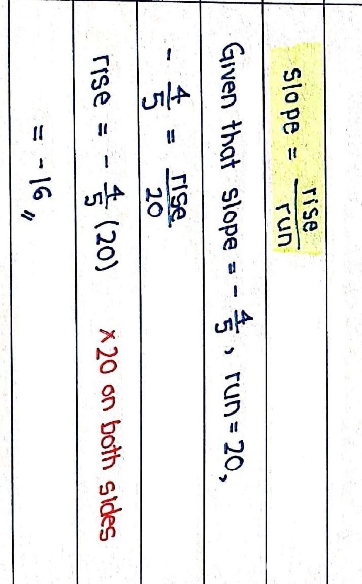 The slope of a line is -4/5 what is the rise if the run is 20?-example-1