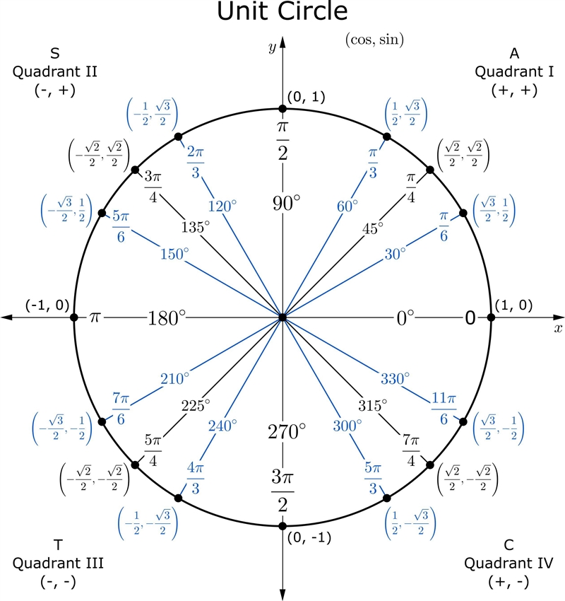 . If sin (A + B) = 1 and tan (A - B) = 1/v3, find the value of: i) tan A+ tan B ii-example-1