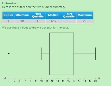 Use the five number summary calculated in part C to create a box plot representing-example-1