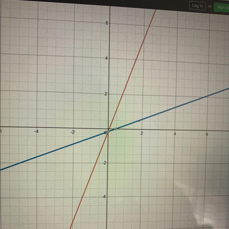 Two functions are given below. How does the graph of a compare with the graph of b-example-1