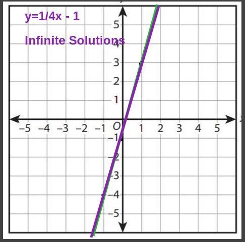 Help Please!! I'm confused about this... (you can explain or screenshot the graph-example-3