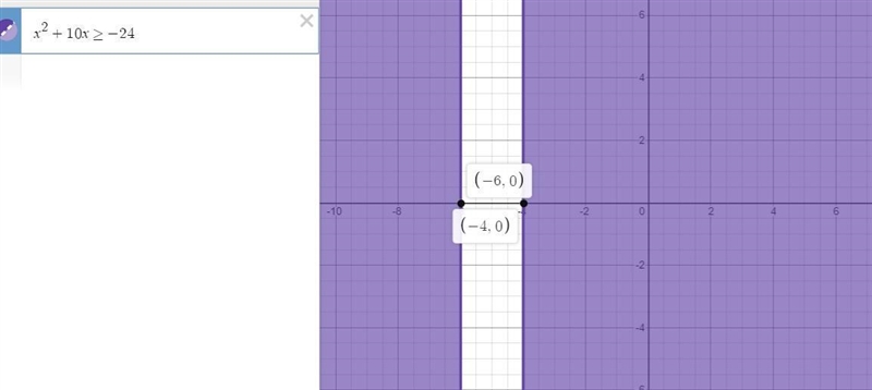 Graph the solution to the following inequality on the number line. x^2 +10x >or-example-1