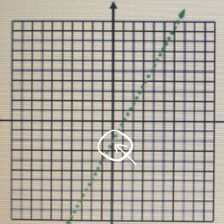 2. Find the y-intercept-example-1