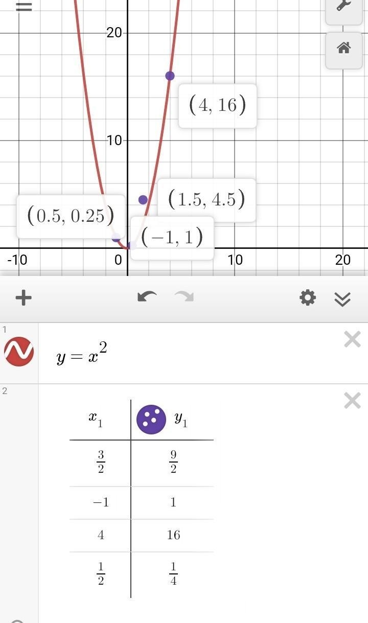 Which of the points does not lie on the line y=x^2-example-1