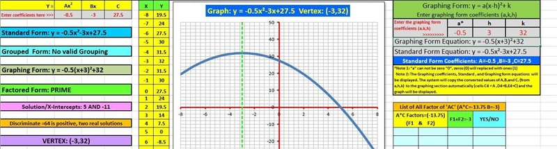 Determine the quadratic equation in standard form of a parabola with a zero at x=5 and-example-1