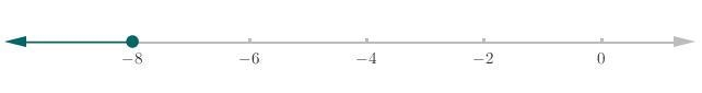 Im being timed which number line represents the solution set for the inequality?​-example-1