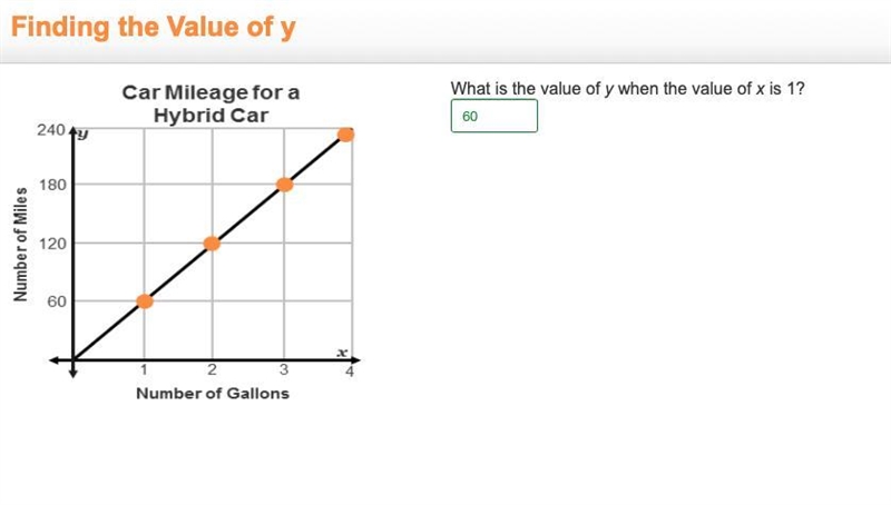 A line graph titled Car Mileage for a Hybrid Car has number of gallons on the x-axis-example-1