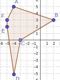 Graph (–4, 5), (2, 3), (–3, 0), (–4, –5), (–5, 2), and (–5, 3) and connect the points-example-1