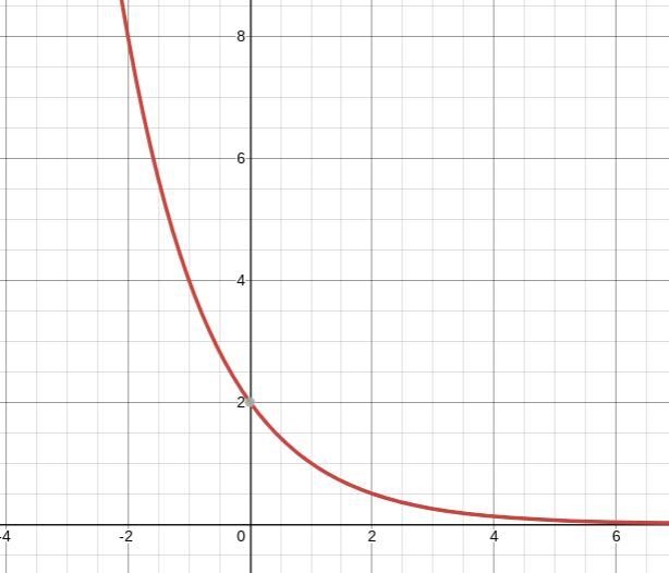 Help me with this chart please-example-1