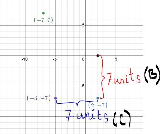 Point H is located at (2, -7). Select all of the following that are 7 units from point-example-2