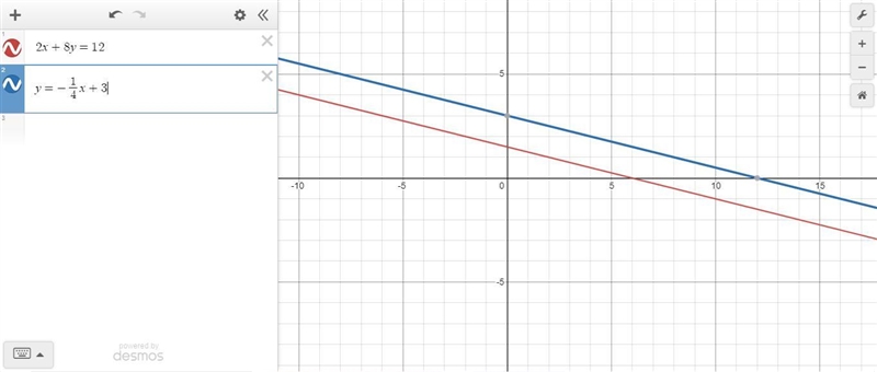 Beginning with the equation 2x + 8y = 12, write an additional equation that would-example-1