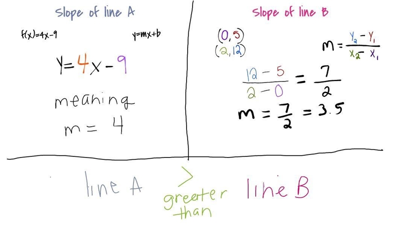 10) Consider two lines. Line A is given by the function f(x) = 4x − 9, while Line-example-1