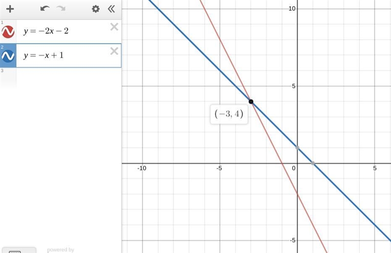 Solve the system of linear equations by graphing ​-example-1