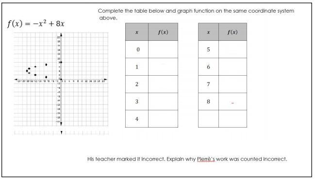 Pierre was plotting the quadratic function f(x) = - x ^ 2 + 8x for an exit ticket-example-1