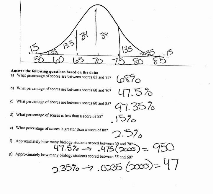 2000 freashmen at state university too a biology test. The scores were distributed-example-1