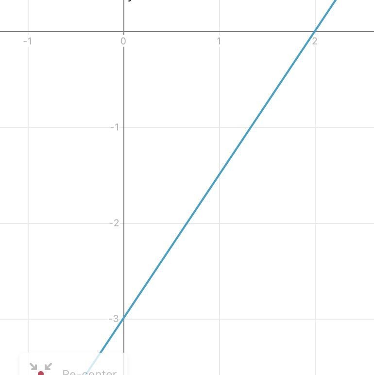 Which graph represents the function y - 3 = 3/2(x – 4)?-example-1