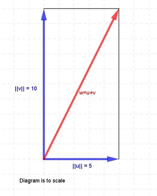 Suppose u and v are orthogonal vectors with ||u|| =5 ||u||= 1/2 ||v||, find ||u+v-example-1