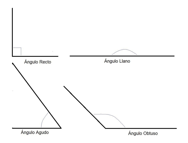 Necesito un dibujo donde se muestren los ángulos agudos obtusos rectos y llanos-example-1