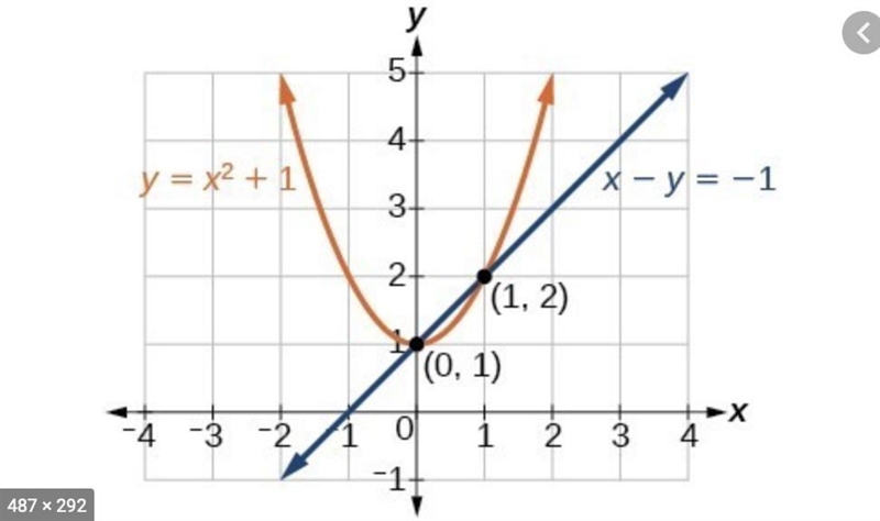 Which equation represents a nonlinear equation-example-1