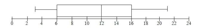 What's a boxplot? Also provide an example...-example-1