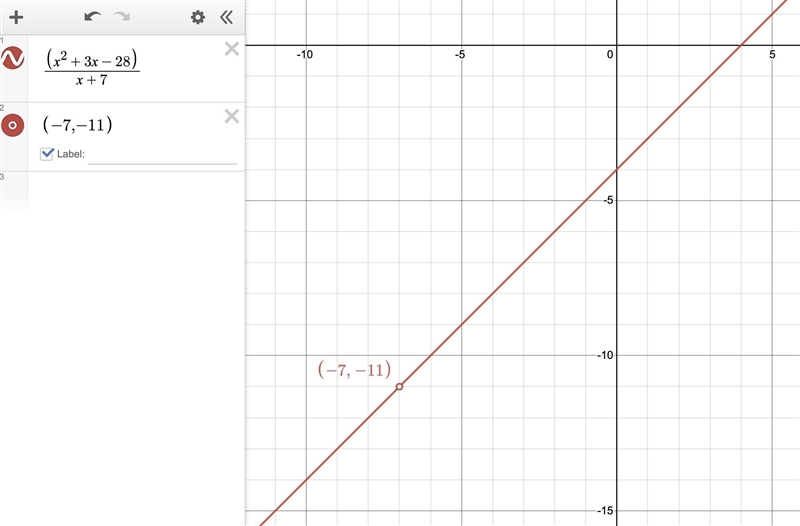 What are the coordinates of the hole in the graph of the function f(x)? f(x)=x2+3x-example-1