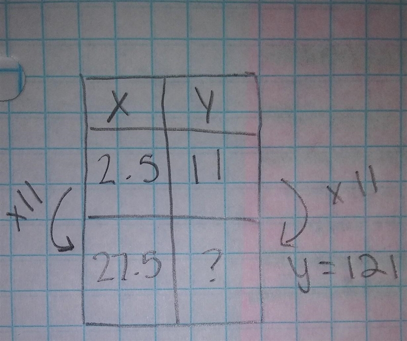 If y varies directly as x and y = 11 when x = 2.5, find y when x = 27.5.-example-1