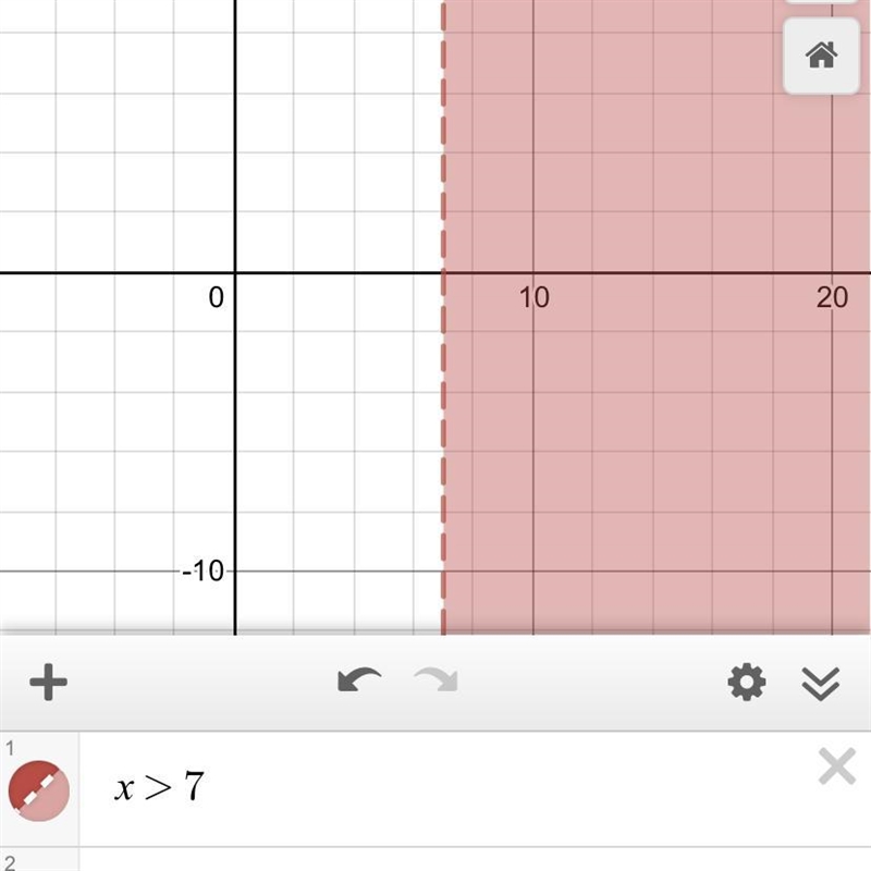 Graph the inequality in the coordinate plane x>7-example-1