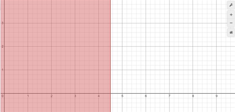 PLEASE HELP ASAP !! Which graph represents a solution to 6x + 4 = 31?-example-1