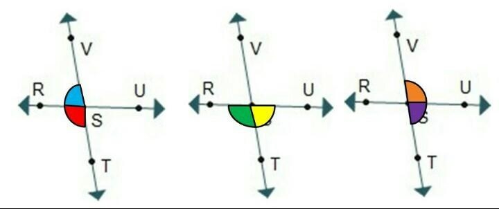 2 lines intersect. A line with points R, S, U intersects a line with points V, S, T-example-1