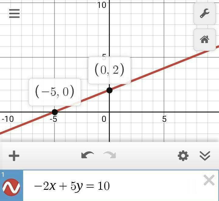 How do i graph -2x+5y=-10-example-1