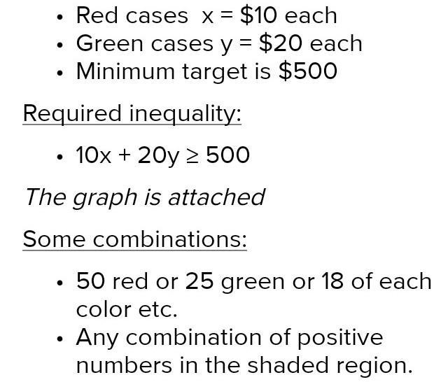 Max is selling iPhone cases online. He offers two colors red and green. The red cases-example-1