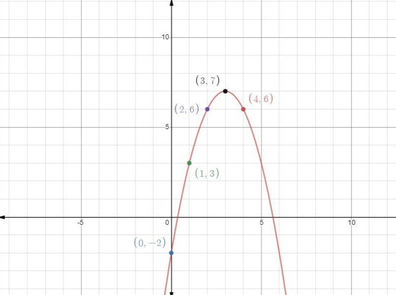 I need help with this question for my maths classwork-example-1