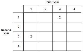 An experiment consists of spinning the spinners shown and adding the numbers together-example-1