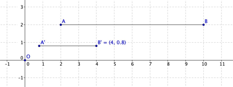 Consider AB in the coordinate plane below. A( 2,2) B(10,2). What would be the y- coordinate-example-1