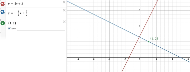 Find the equation of the line that passes through (1,2) and is perpendicular to y-example-1