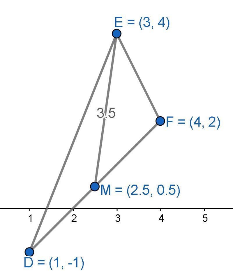 Will pay for answer Triangle DEF has vertices at the coordinates D(1,-1), E (3,4), and-example-1