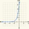 5. Which is the graph of the exponential function y = 8(5)x?-example-1