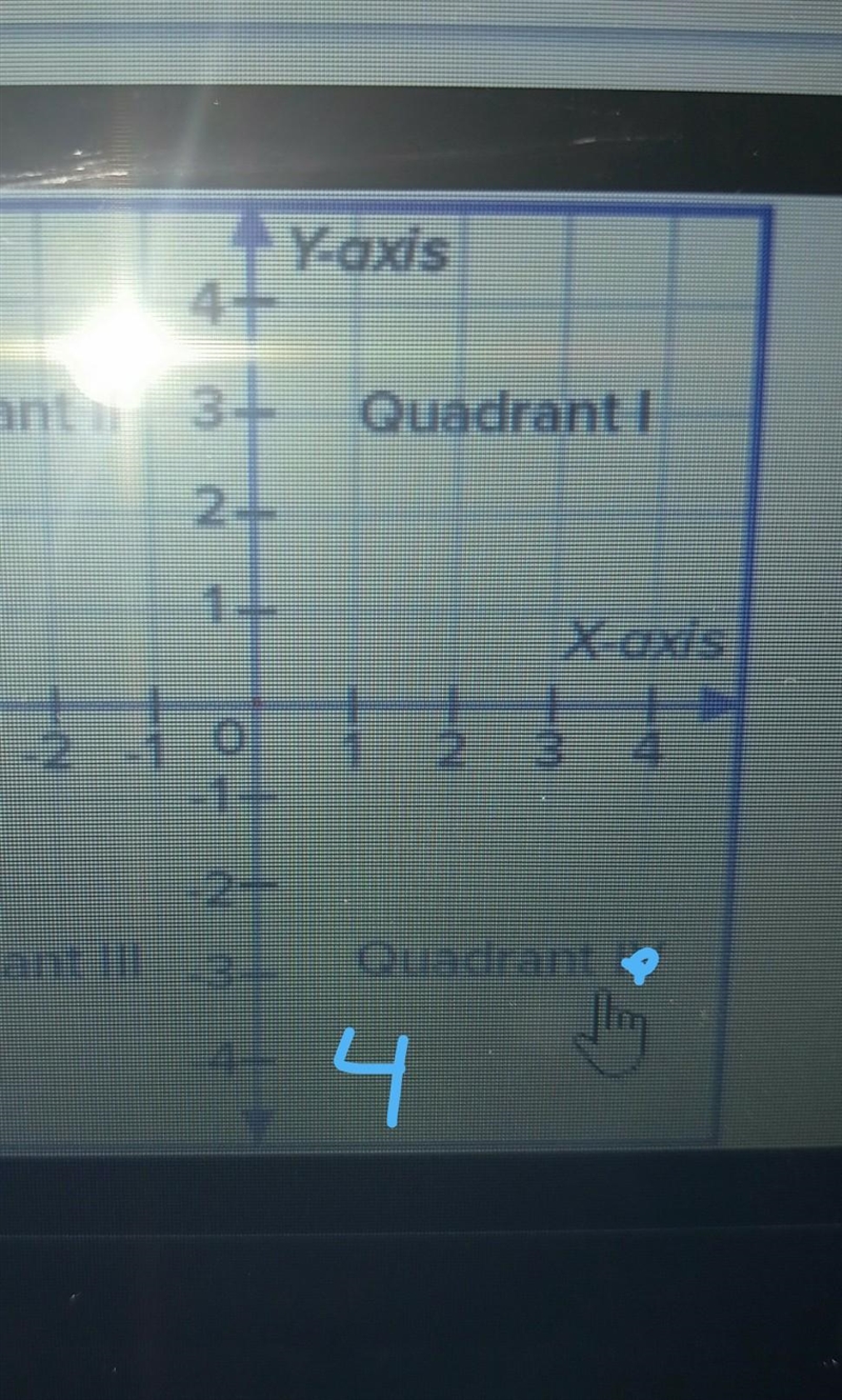 In which quadrant does the point with c ordinate (4, -3) lie?-example-1