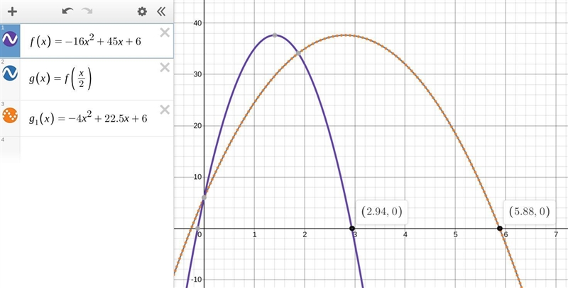 The path of a ball thrown can be modeled by the equation f(x)=−16x^2+45x+6, where-example-1