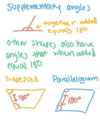 Hi can someone explain what does consecutive angles are supplementary mean-example-1