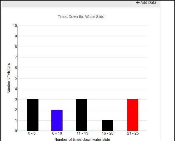 A water park keeps track of the number of times each visitor goes down water slides-example-1