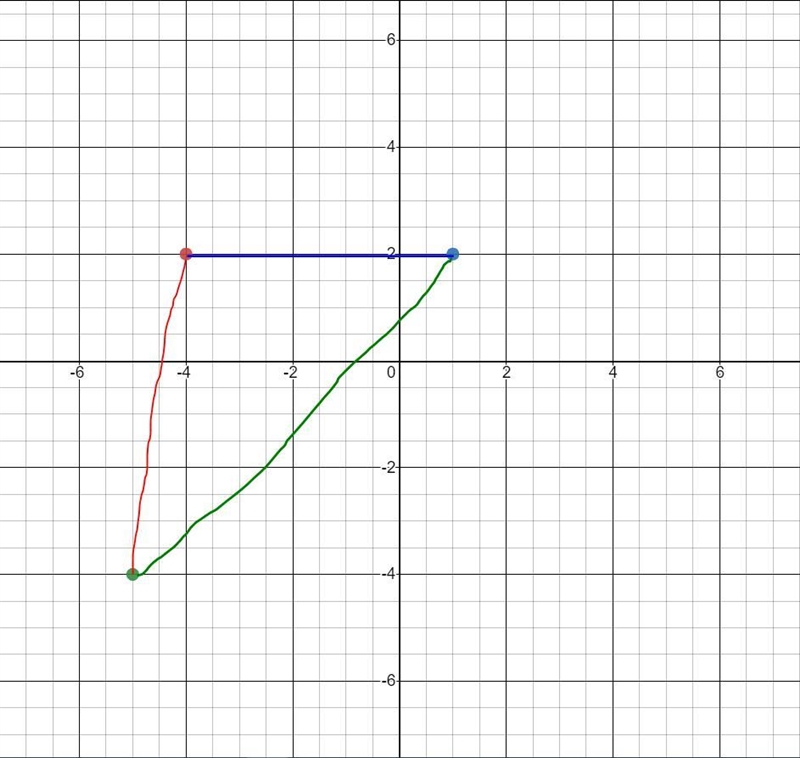 What is the area of a triangle whose vertices are R(-4, 2). S(1, 2), and T(-5, - 4) ? Enter-example-1