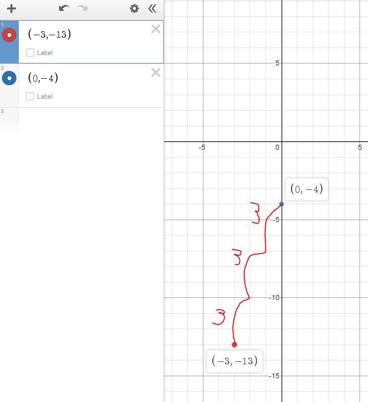 The vertex is (-3,-13) and the y-intercept is -4 f(x)= ?-example-1